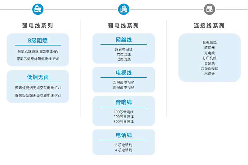 一站式建材供應鏈平臺